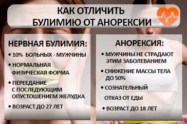Лечение булимии в Матвеевом Кургане