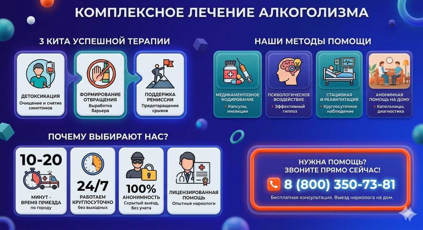 Инфографика о методах лечения алкоголизма в Матвеевом Кургане: детоксикация, кодирование и анонимная помощь на дому от клиники Похмельная служба.